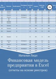 Финансовая модель предприятия в Excel