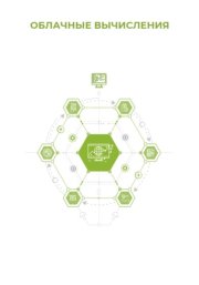 Облачные вычисления
